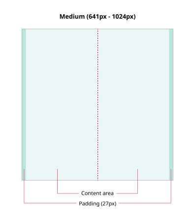 diagram of our basic grid on medium breakpoint