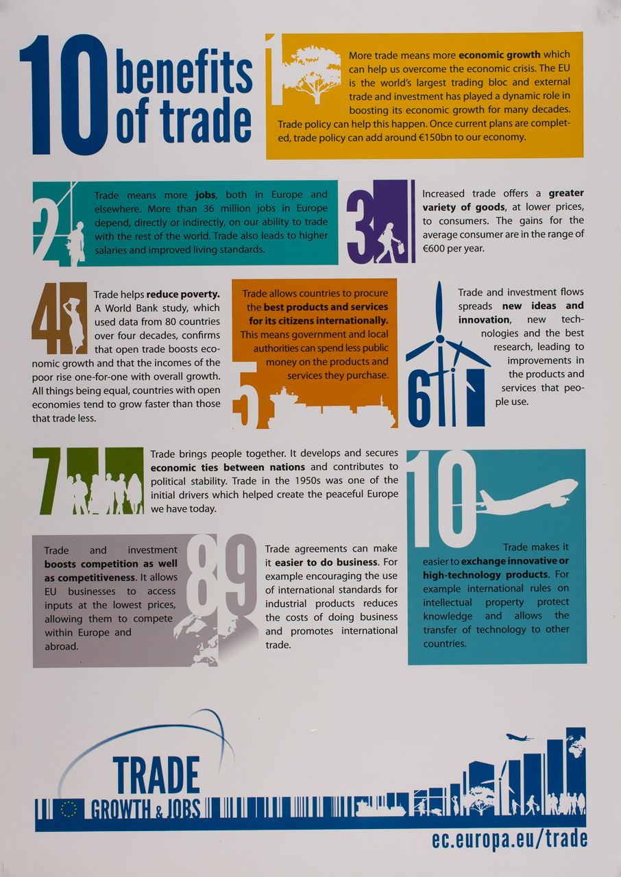 Colour poster (42cm x 60cm) entitled ‘10 benefits of trade’, 2011.