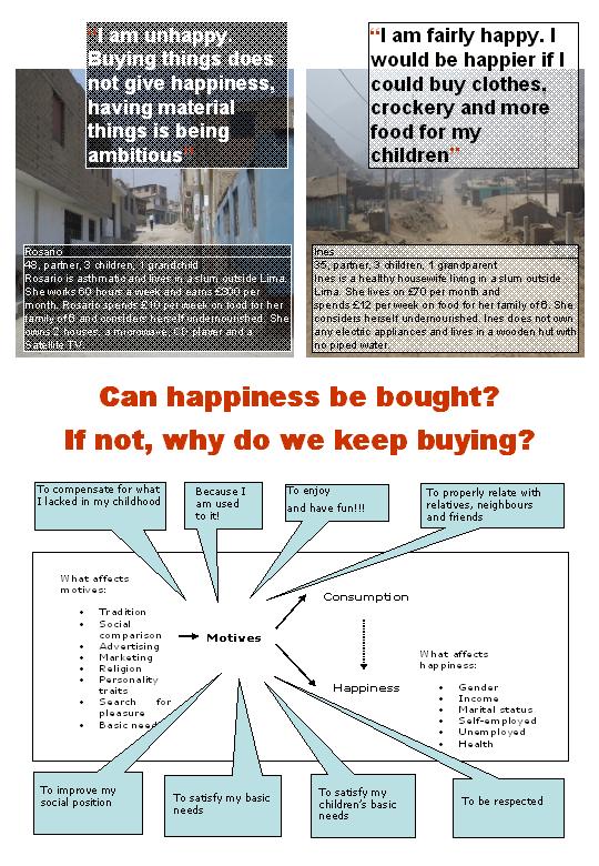 Can happiness be bought - if not why do we keep trying?