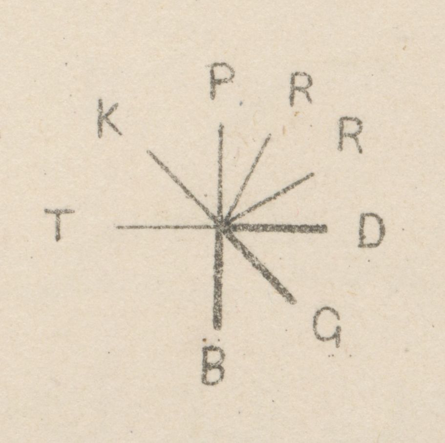 The Elements of Tachygraphy, David Philip Lindsley, 1871.
